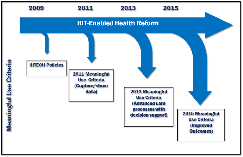 HITEnabled Health Reform